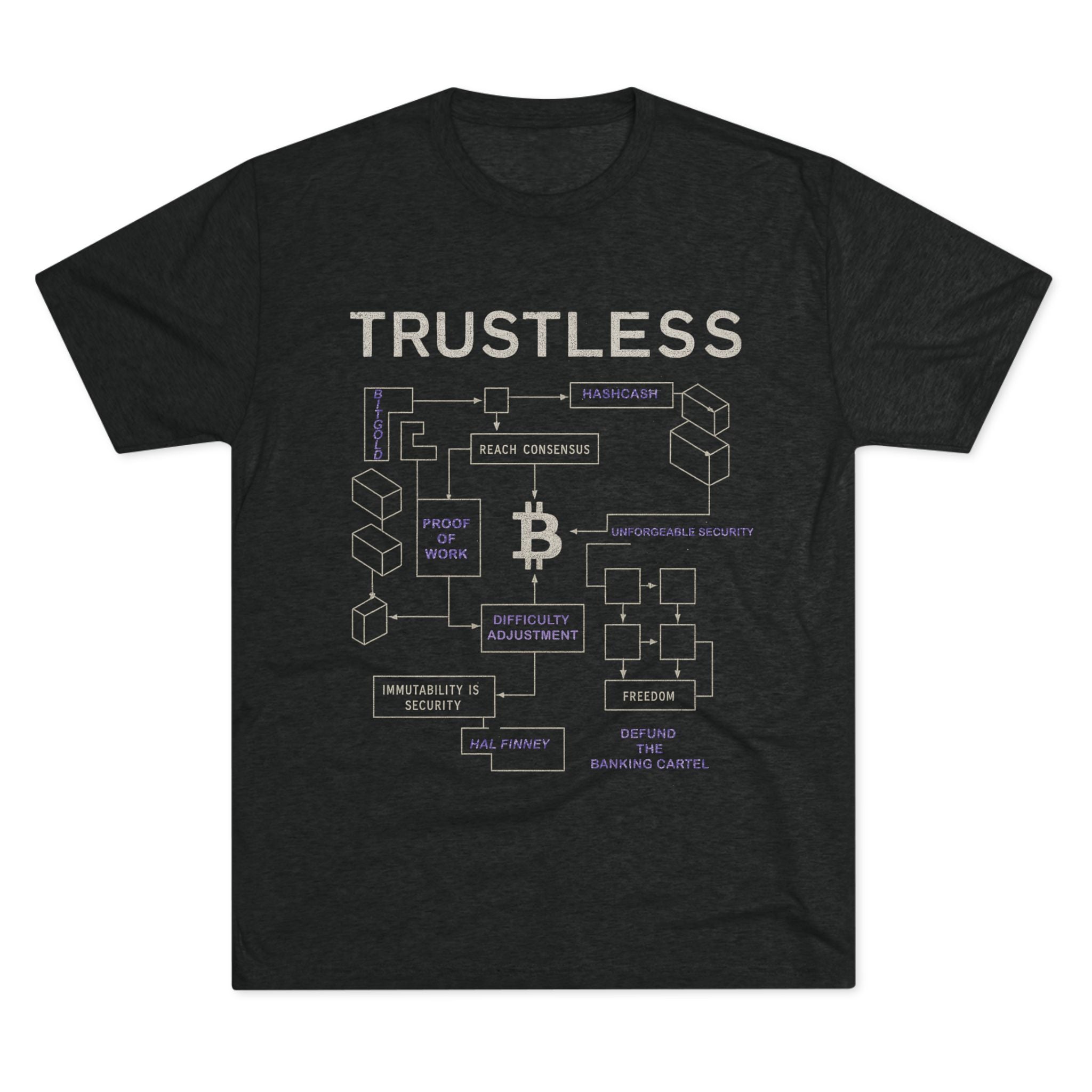 Trustless Bitcoin: Ultra Soft, Athletic Fit, Modern Length